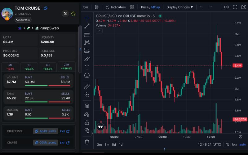 Tom Cruise ($CRUISE) - Du thuyền Tom Cruise cập bến Solana 2 CRUISE chart (Nguồn: MevX)