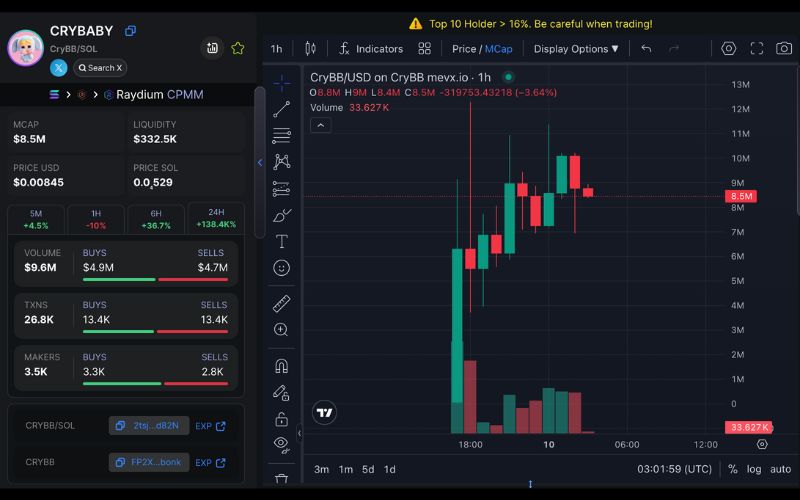 Daily Recap – 10/06/2025: Các tổ chức đầu tư mạnh vào Bitcoin khi giá vượt $110K 2 CryBB chart (Nguồn: MevX)