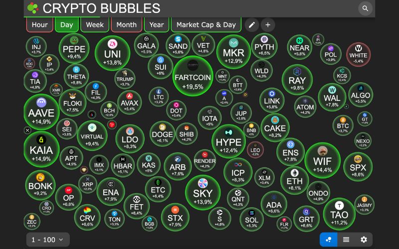 Daily Recap – 10/06/2025: Các tổ chức đầu tư mạnh vào Bitcoin khi giá vượt $110K 5 Crypto Bubbles 10/06