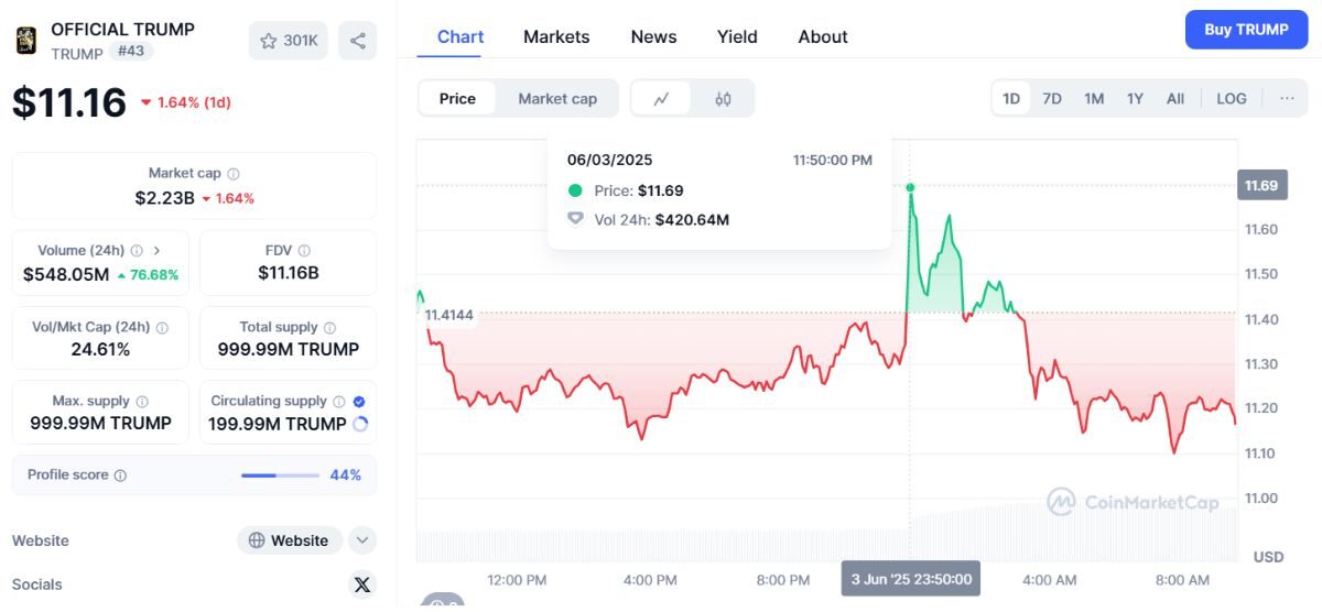 Tổng thống Donald Trump khởi động dự án ví điện tử - Airdrop 1 triệu USD token TRUMP 3 Dự Án Ví Điện Tử 2