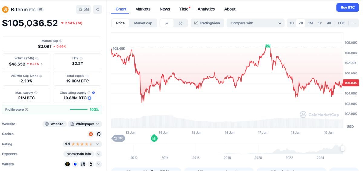 FED giữ nguyên lãi suất, dự báo tác động xấu đến thị trường crypto 2 Fed 1
