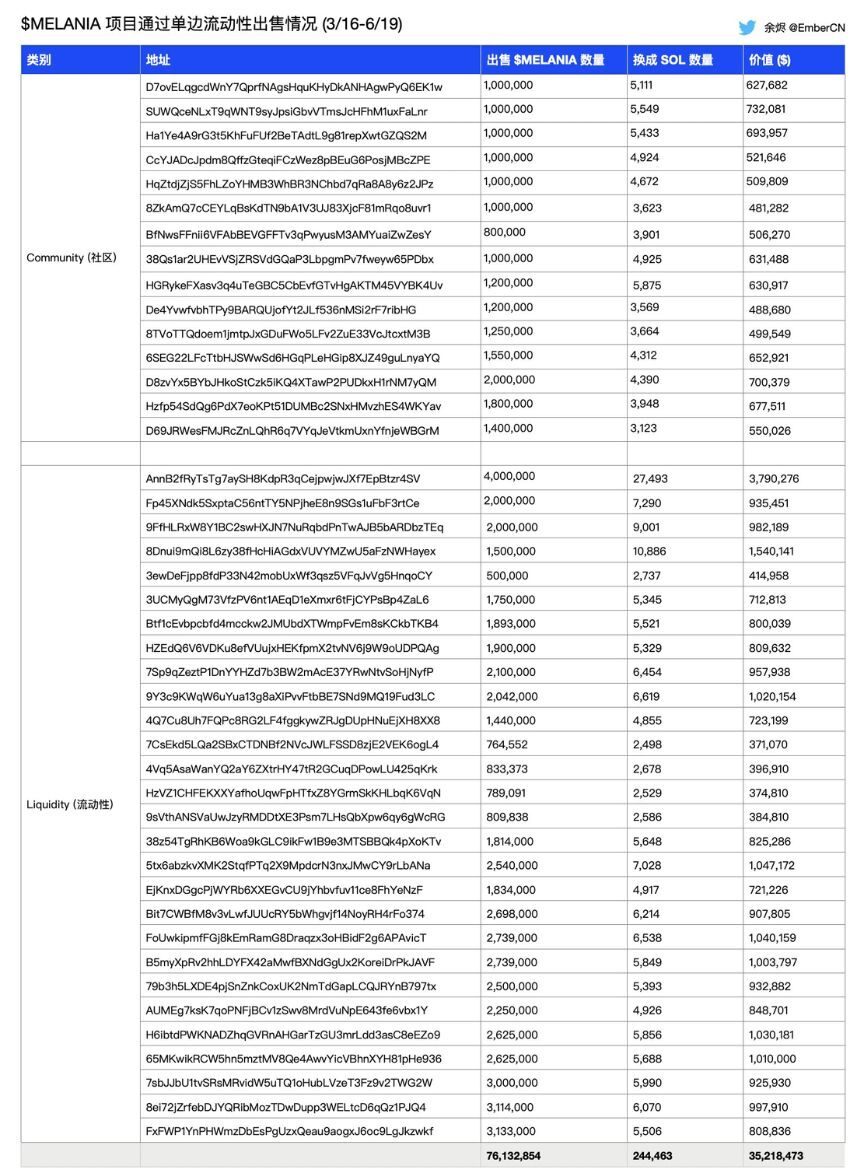MELANIA meme coin - Làn sóng Pump and Dump đổ bộ làm lung lay niềm tin nhà đầu tư 2 Melania Meme Coin 1
