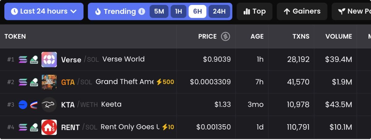 Meme coin chính trị bùng nổ nhờ biểu tình ở LA và chính trị Mỹ 2 Meme Coin Chính Trị 1