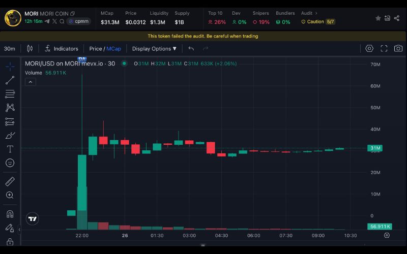 Daily Recap - 26/06/2025: Bitcoin vượt 108.000 USD, các tổ chức lớn đua nhau tích lũy BTC và ETH 4 MORI chart (Nguồn: MevX)