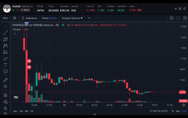 Daily Recap 18/06/2025: Thượng viện Mỹ thông qua GENIUS Act, memecoin $PAWSE và $rasmr gây chú ý 2 PAWSE chart (Nguồn: MevX)