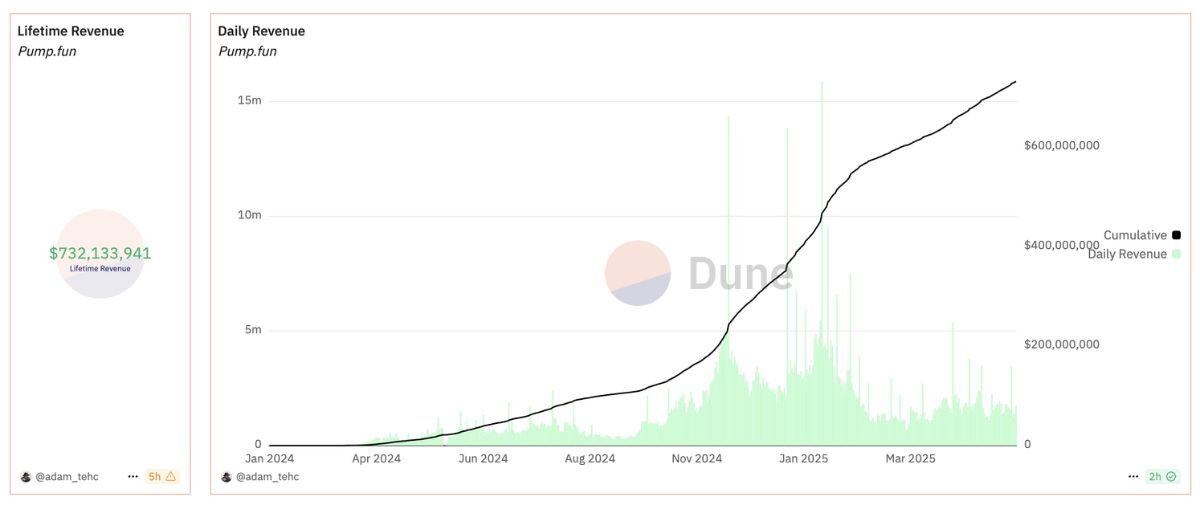 Pump Token 1