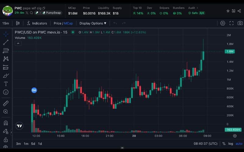 Pepe Wif Cig ($PWC): Memecoin mới nổi bùng nổ nhờ Elon Musk 3 PWC chart (Nguồn: MevX)