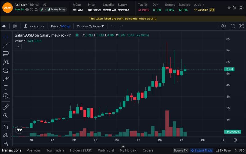 Daily Recap - 27/06/2025: Metaplanet vượt Tesla về lượng BTC, $BUNKER tăng mạnh nhờ Toly shill 4 SALARY chart (Nguồn: MevX)