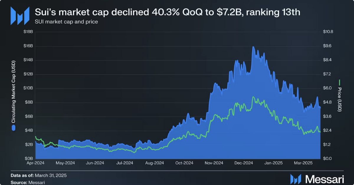 Sui Lập Kỷ Lục 2