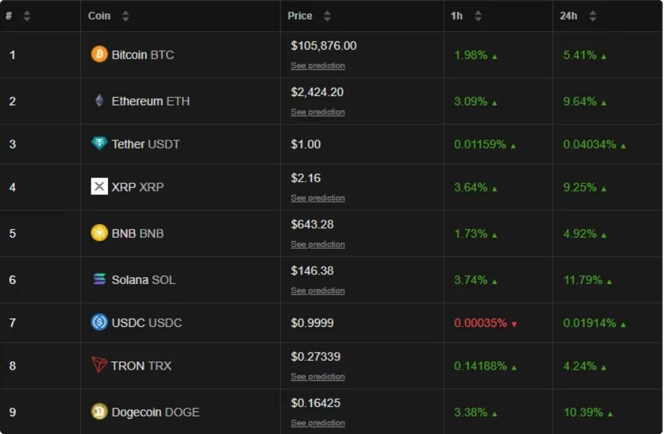 Thị Trường Crypto Phục Hồi 2