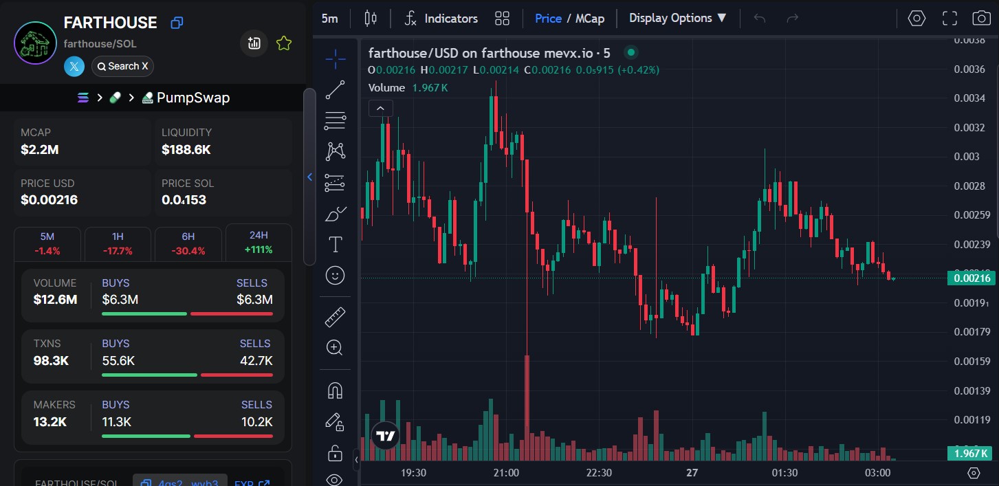 trading farthouse