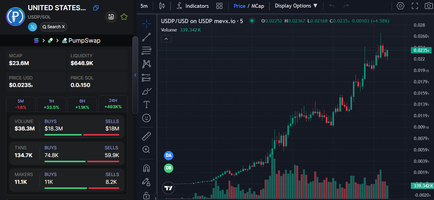 trading usdp