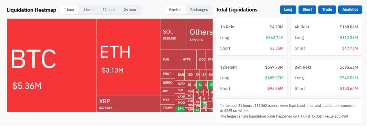 Vị Thế Long Bị Thanh Lý 1