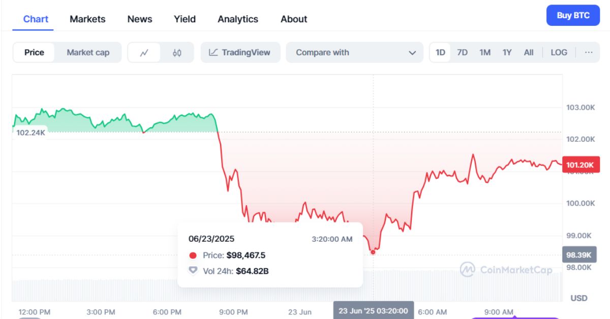 Vị Thế Long Bị Thanh Lý 3