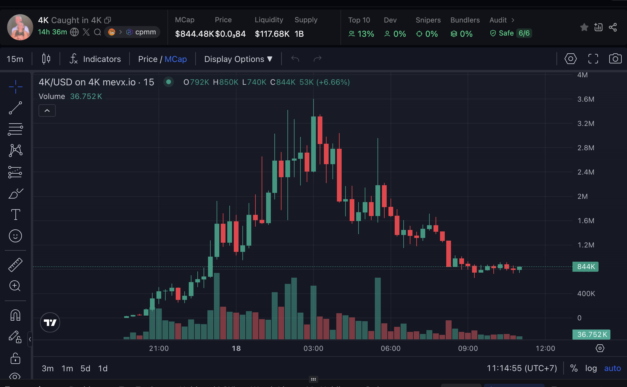 Daily Recap – 18/07/2025: 3 dự luật crypto Mỹ được thông qua, $Valentine bùng nổ nhờ Elon Musk 5 4K chart (Nguồn: MevX)