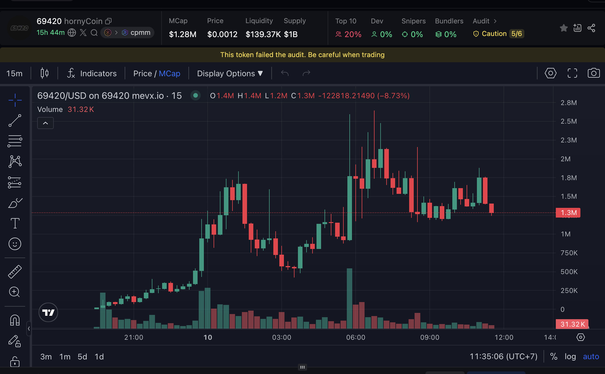 Daily Recap – 10/07/2025: Bitcoin lập ATH mới, ProCap mua 3.700 BTC, memecoin $MrBeast bùng nổ 5 69420 chart (Nguồn: MevX)