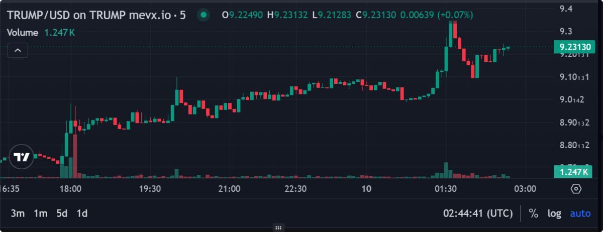 Justin Sun 1