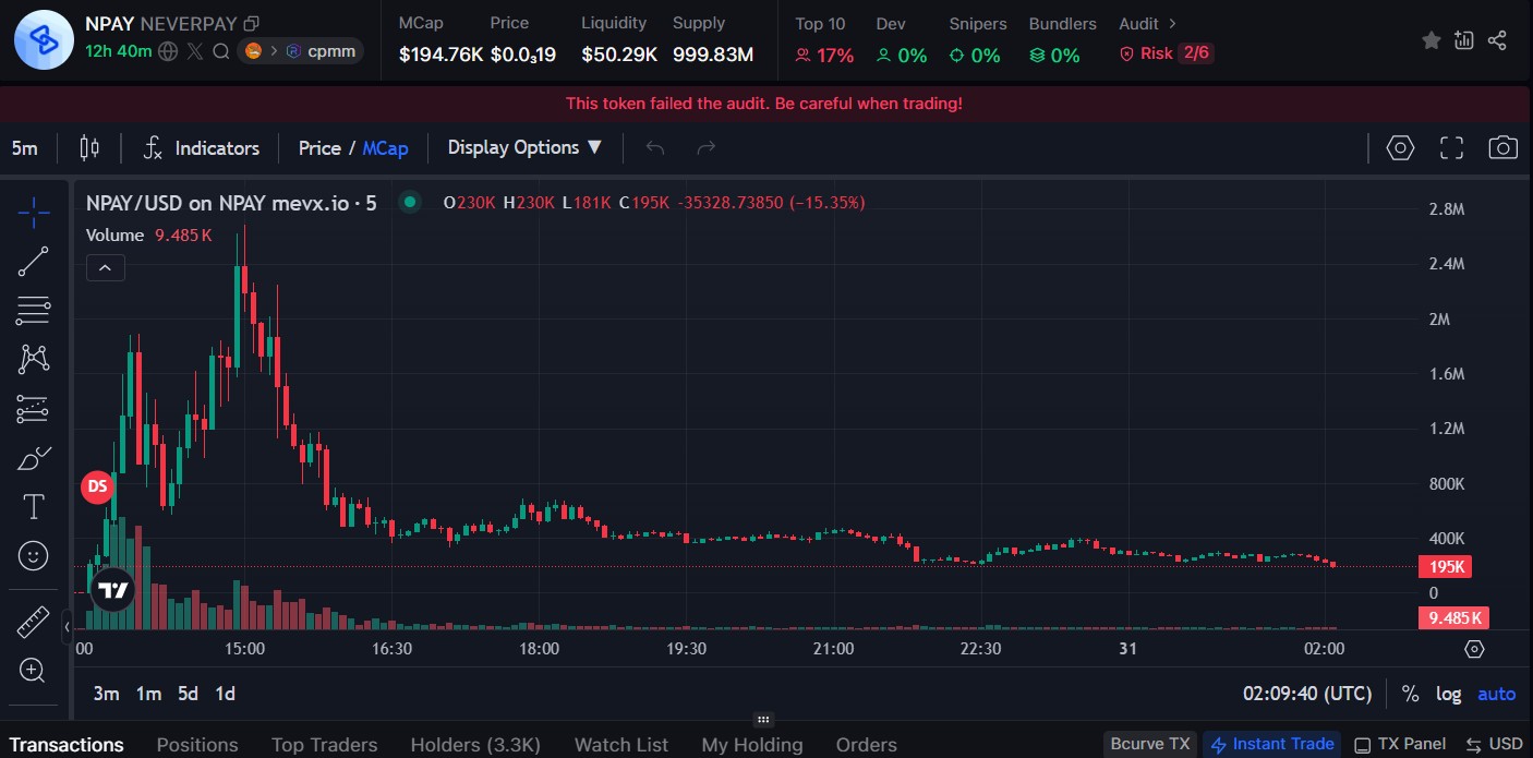 $NPAY: Memecoin với sứ mệnh 'Mua ngay, không bao giờ trả' 3 $NPAY chart (Nguồn: MevX)