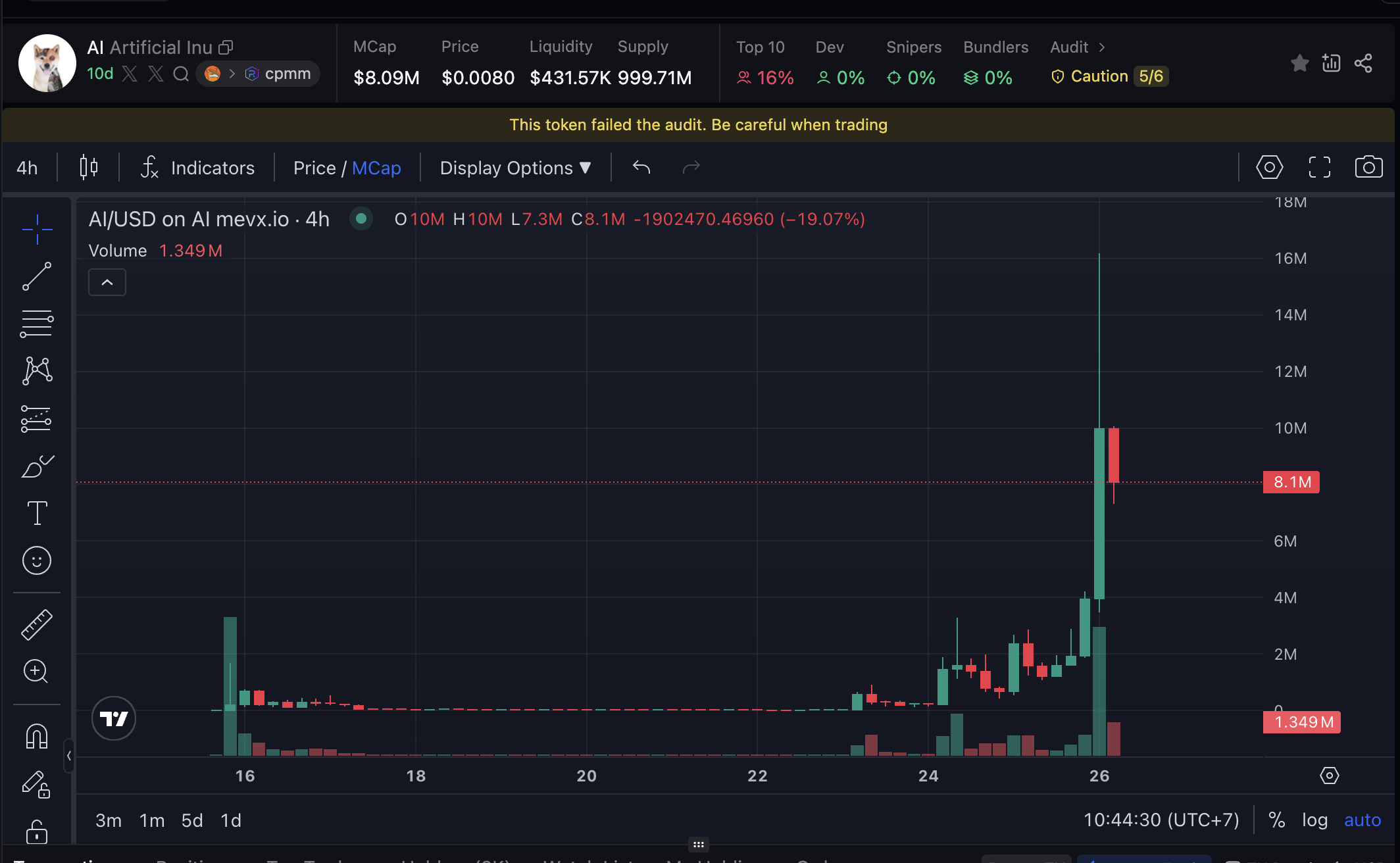 Daily Recap – 25/07/2025: Memecoin $LMEOW tăng vọt, $Jet2 và $CLICK bùng nổ cộng đồng 3 AI chart (Nguồn: MevX)