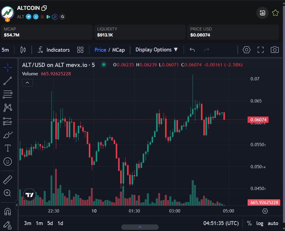 altcoin