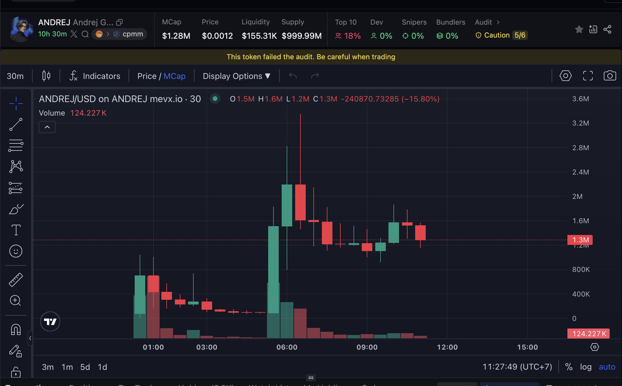 Daily Recap - 17/07/2025: $USEFUL, $ANDREJ, $MOMO – Tâm điểm mới của cộng đồng memecoin 3 ANDREJ chart (Nguồn: MevX)