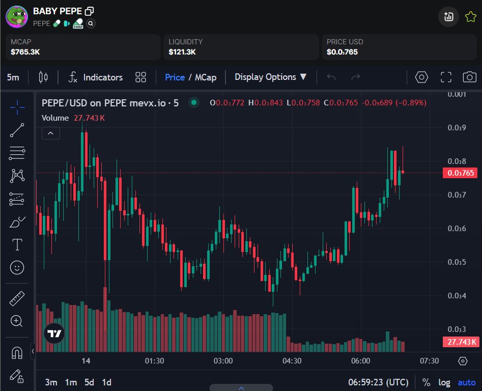 baby pepe trading