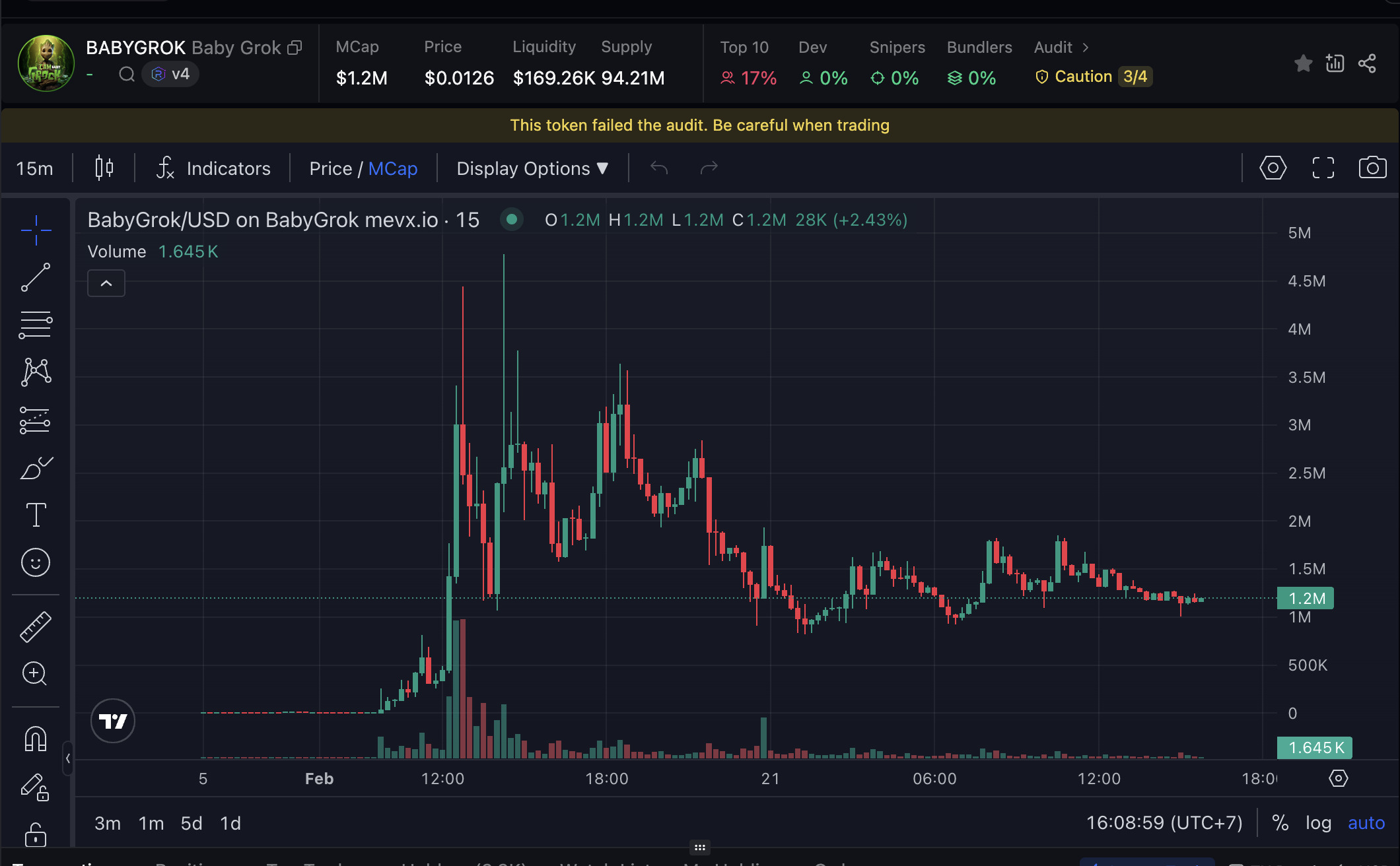 $BabyGrok tăng vọt khi Elon xác nhận chatbot lấy cảm hứng từ Baby Groot 2 BabyGrok chart (Nguồn: MevX)