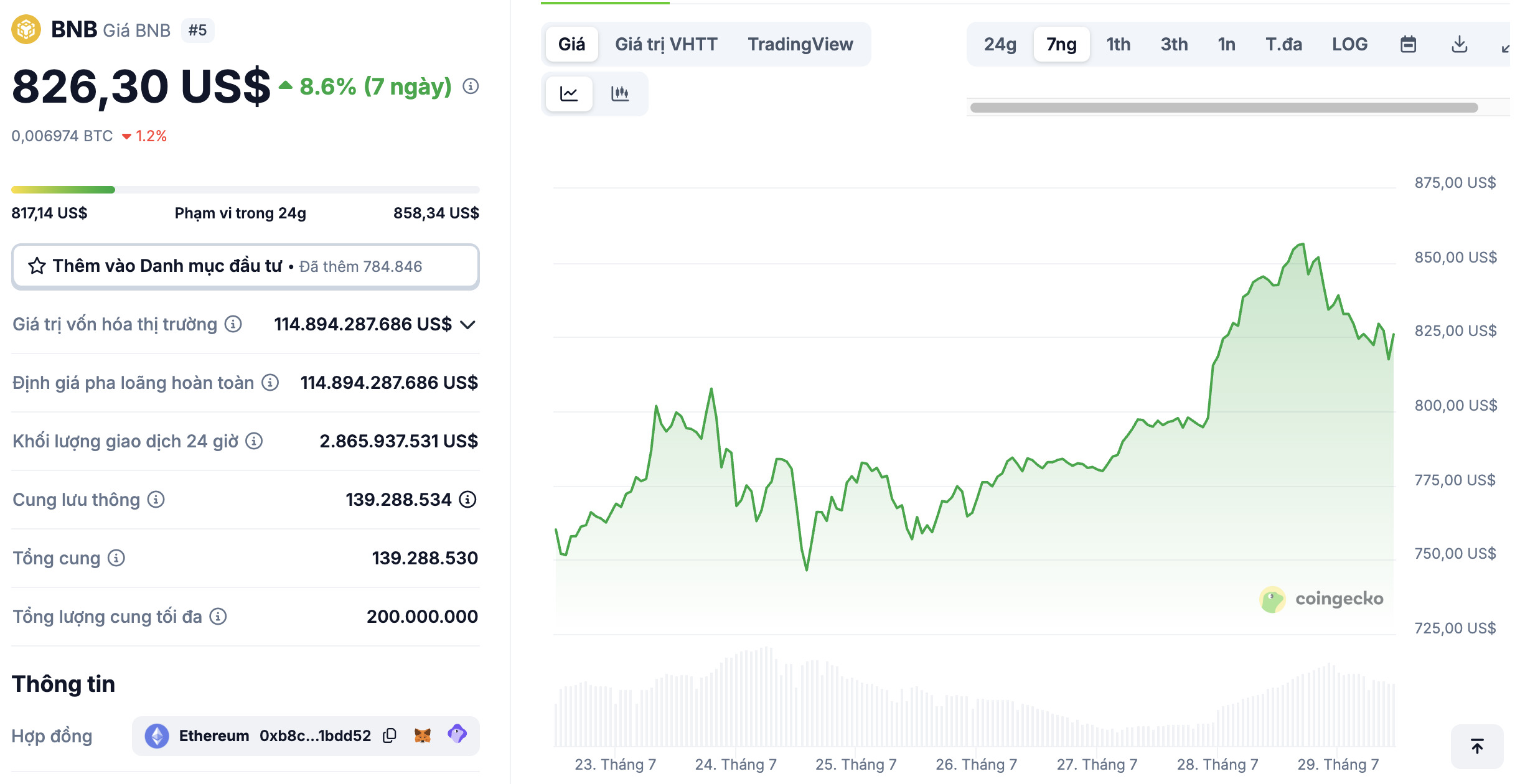 Daily Recap - 29/07/2025: Thị trường crypto sôi động với dòng tiền lớn đổ vào BTC, ETH, BNB 2 Giá BNB 7 ngày vừa qua (Nguồn: CoinGecko)