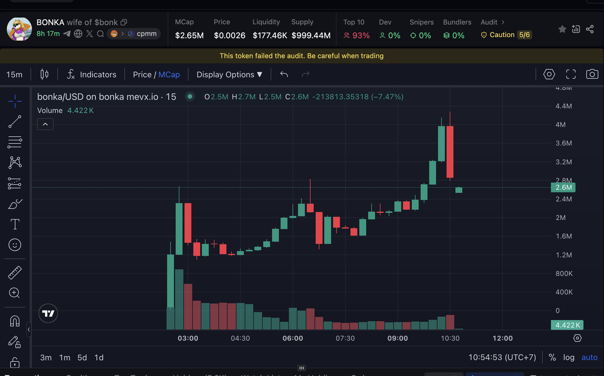 Daily Recap - 16/07/2025: Dòng tiền lớn đổ vào Bitcoin & Ethereum, $BONKA và $KIPPAH gây sốt 2 BONKA chart (Nguồn: MevX)