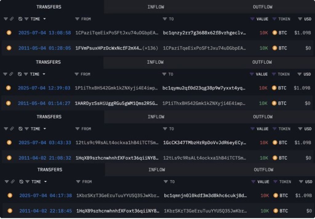 Cá voi Bitcoin “ngủ đông” 14 năm bất ngờ kích hoạt 8 ví chứa hơn 8,7 tỷ USD 2 Cá Voi Bitcoin 1