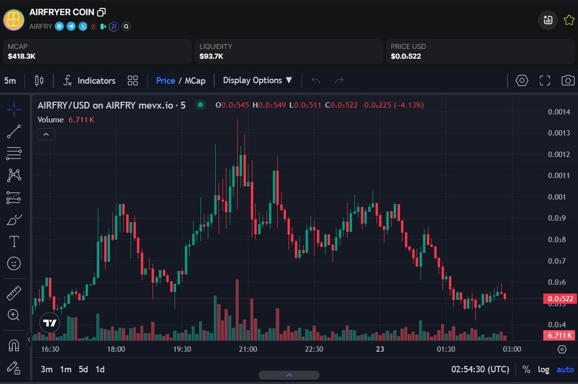 $AIRFRY: Memecoin lấy cảm hứng từ nồi chiên không dầu 3 $AIRFRY chart (Nguồn: MevX)