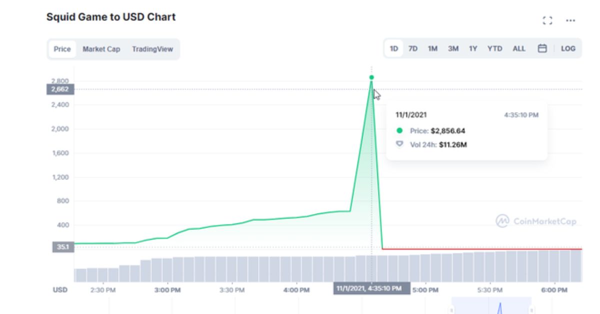 Chiêu Trò Kéo Lên Để Xả 1