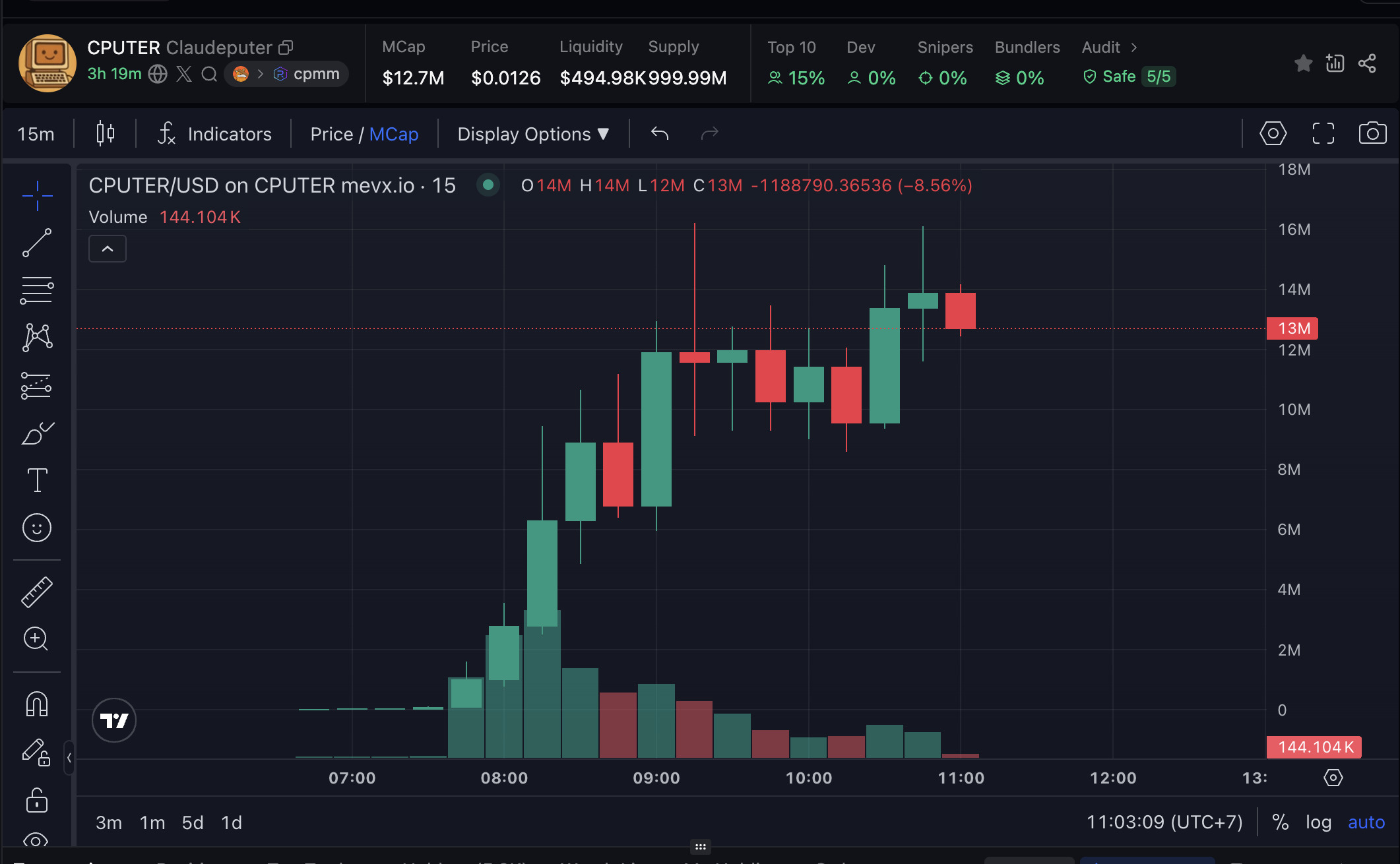 Daily Recap – 18/07/2025: 3 dự luật crypto Mỹ được thông qua, $Valentine bùng nổ nhờ Elon Musk 4 CPUTER chart (Nguồn: MevX)