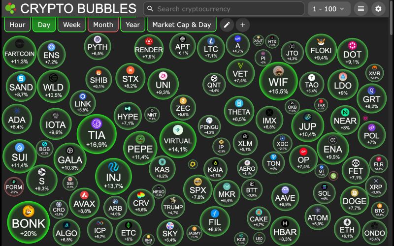 Daily Recap - 03/07/2025: SharpLink tăng mạnh kho bạc ETH, $INVEST, $SOHAM, $BLUECHIP dẫn đầu memecoin 5 Crypto Bubbles 03/07