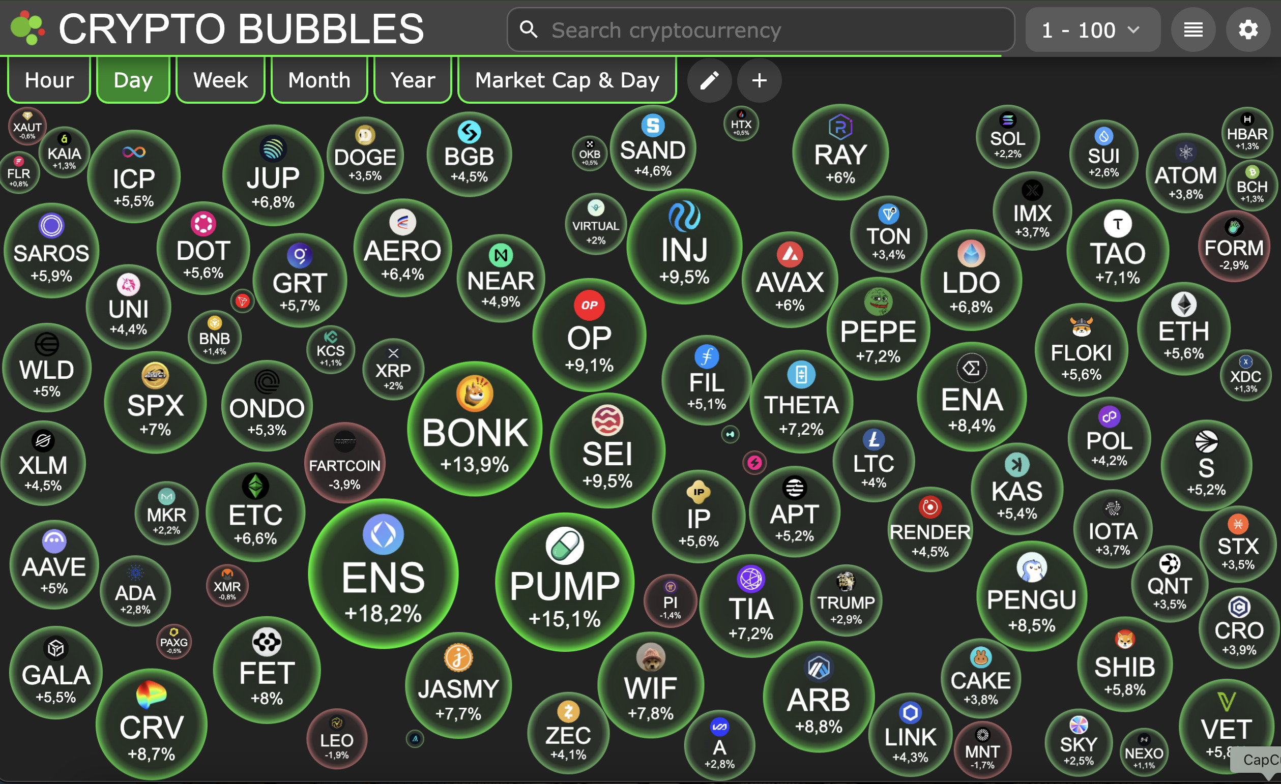 Daily Recap - 16/07/2025: Dòng tiền lớn đổ vào Bitcoin & Ethereum, $BONKA và $KIPPAH gây sốt 5 Crypto Bubbles 16/07