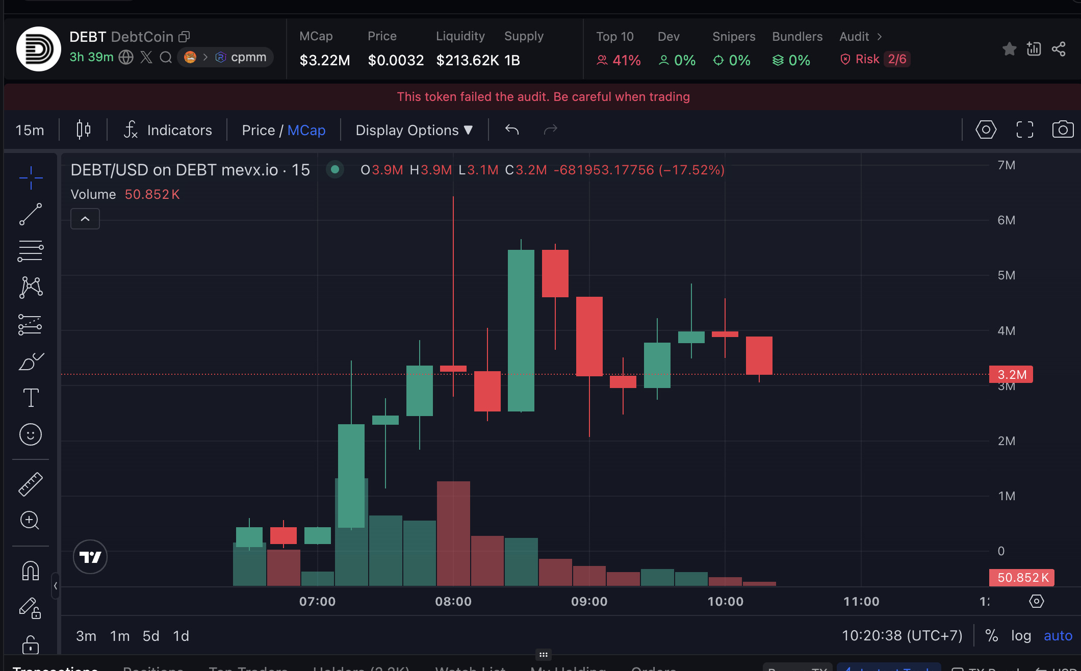 Daily Recap - 24/07/2025: World Liberty mua thêm ETH, $DARWIN đẩy mạnh hệ sinh thái AI 2 DEBT chart (Nguồn: MevX)