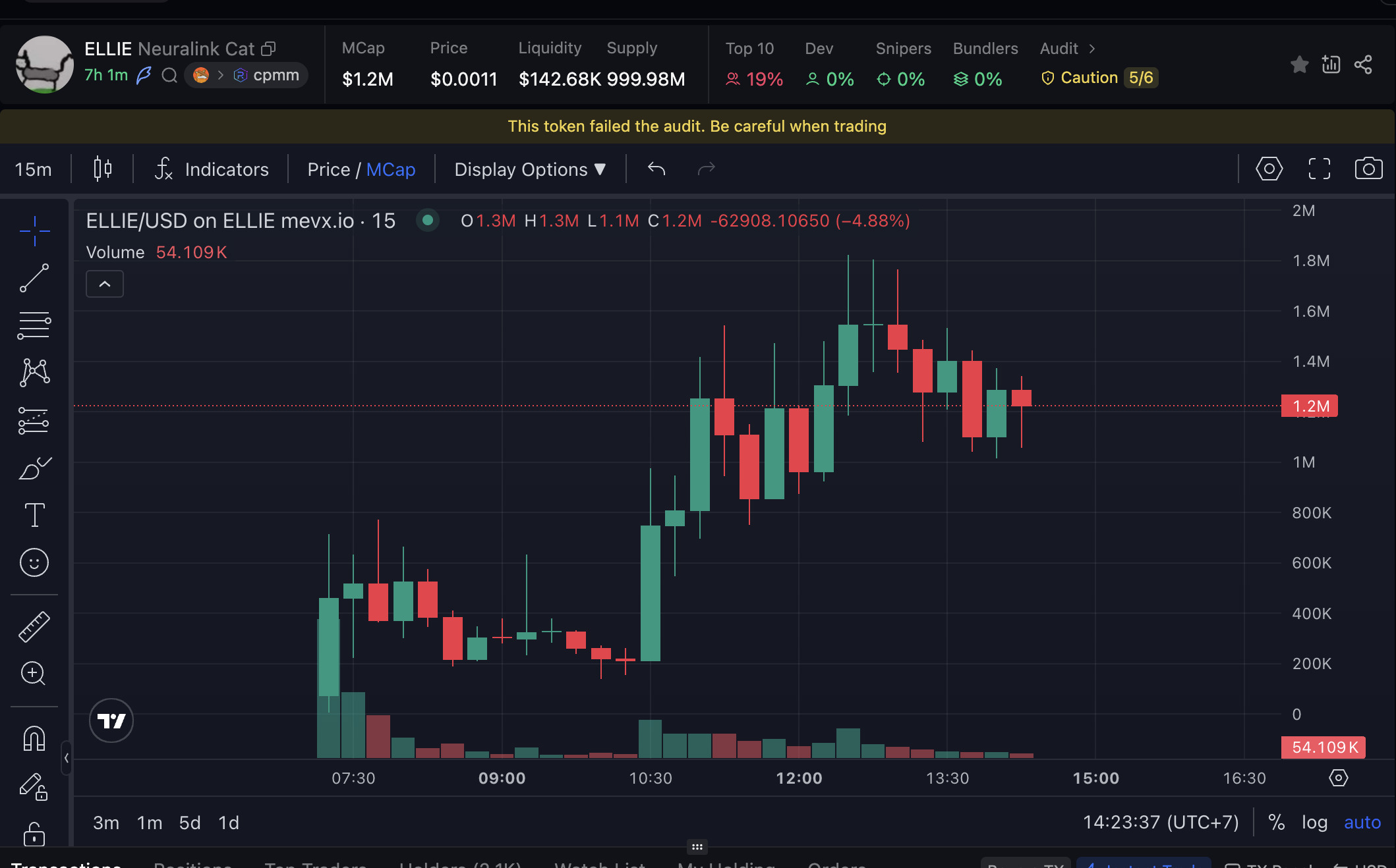 $ELLIE – Memecoin được ví như linh vật cho cuộc cách mạng Neuralink 2 ELLIE chart (Nguồn: MevX)