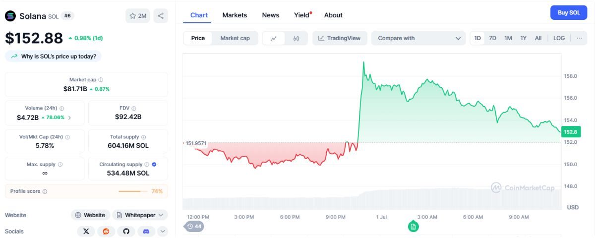 Quỹ ETF staking Solana đầu tiên sẽ được mở giao dịch tại Mỹ vào ngày 02/07/2025 3 ETF Staking Solana 2