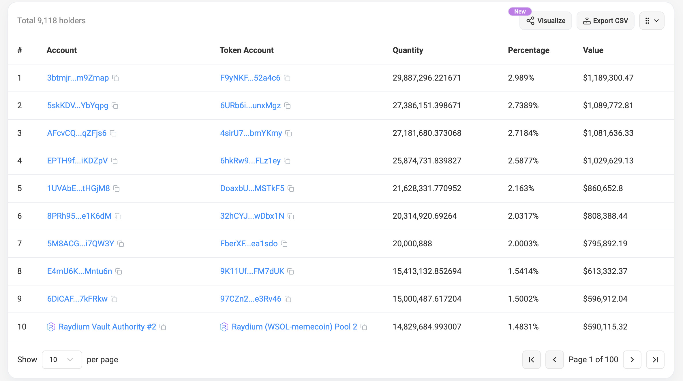 Ví dev nắm bao nhiêu token? Hướng dẫn kiểm tra phân phối token 2 Một dự án memecoin với không một ví nào nắm quá 5% nguồn cung