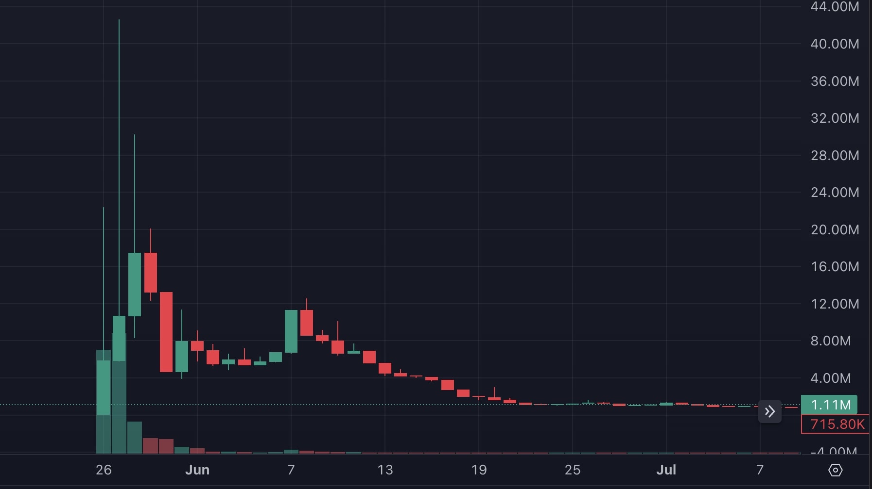 Jenner và Mother: Cú rug pull triệu đô dưới tên người nổi tiếng 2 Jenner chart