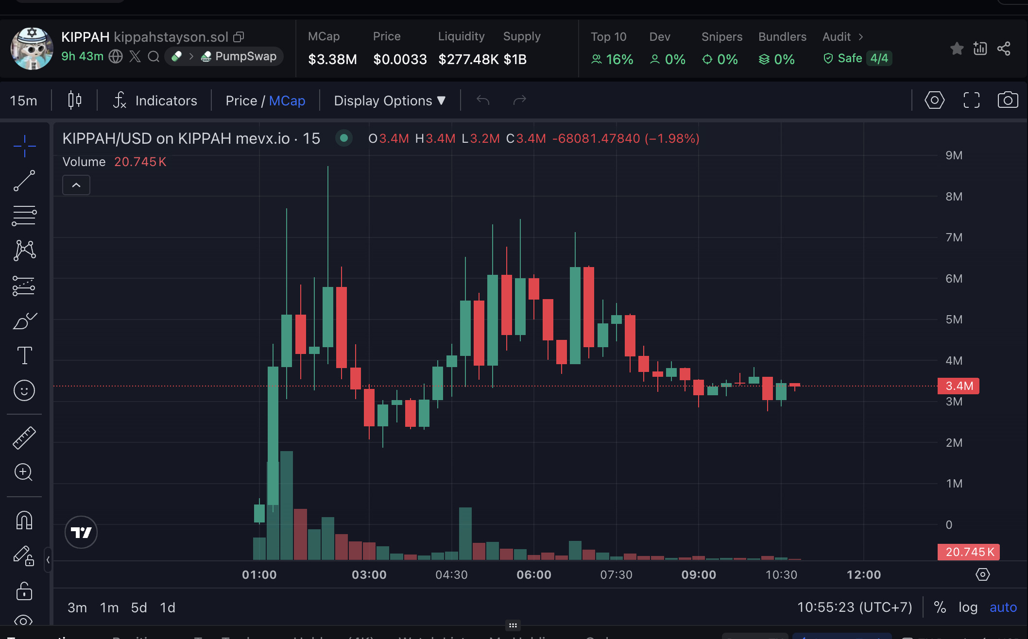 Daily Recap - 16/07/2025: Dòng tiền lớn đổ vào Bitcoin & Ethereum, $BONKA và $KIPPAH gây sốt 4 KIPPAH chart (Nguồn: MevX)