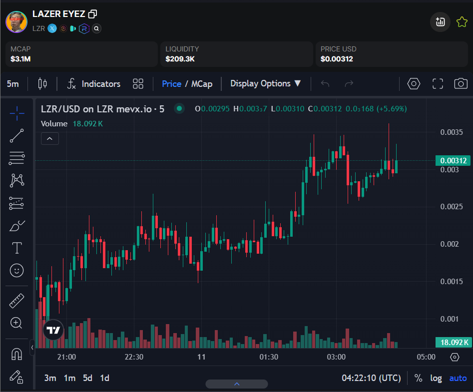 lazer eyez trading