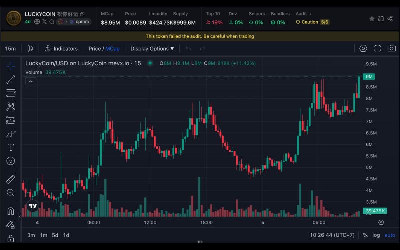 Daily Recap – 05/07/2025: Memecoin Trung Quốc lên ngôi, PancakeSwap bị chặn, Crypto Week sắp bắt đầu 4 LuckyCoin chart (Nguồn: MevX)