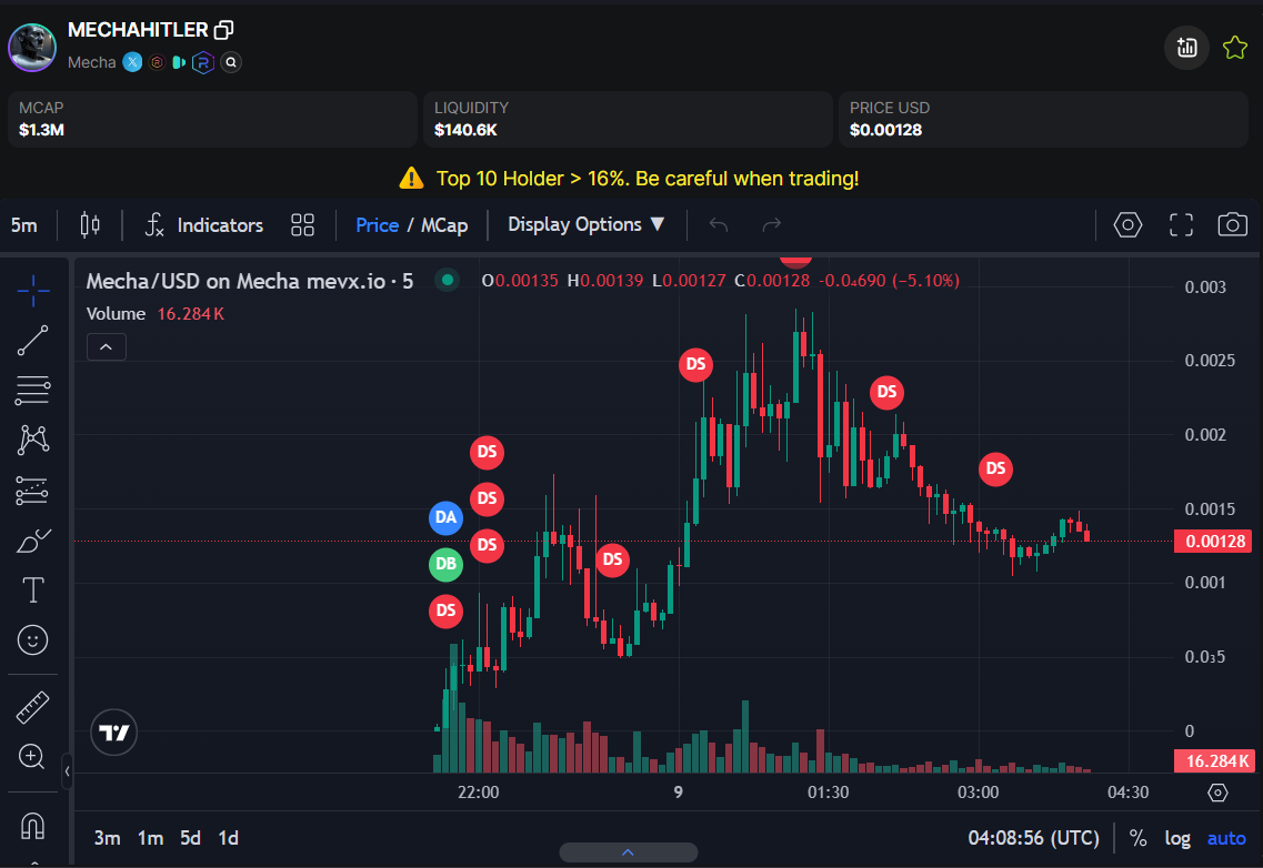 mecha trading