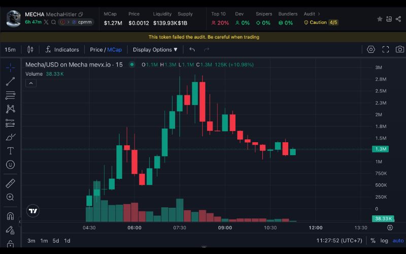 Daily Recap - 09/07/2025: Pump.fun hé lộ đợt mở bán PUMP, memecoin MechaHitler gây phẫn nộ 2 Mecha chart (Nguồn: MevX)