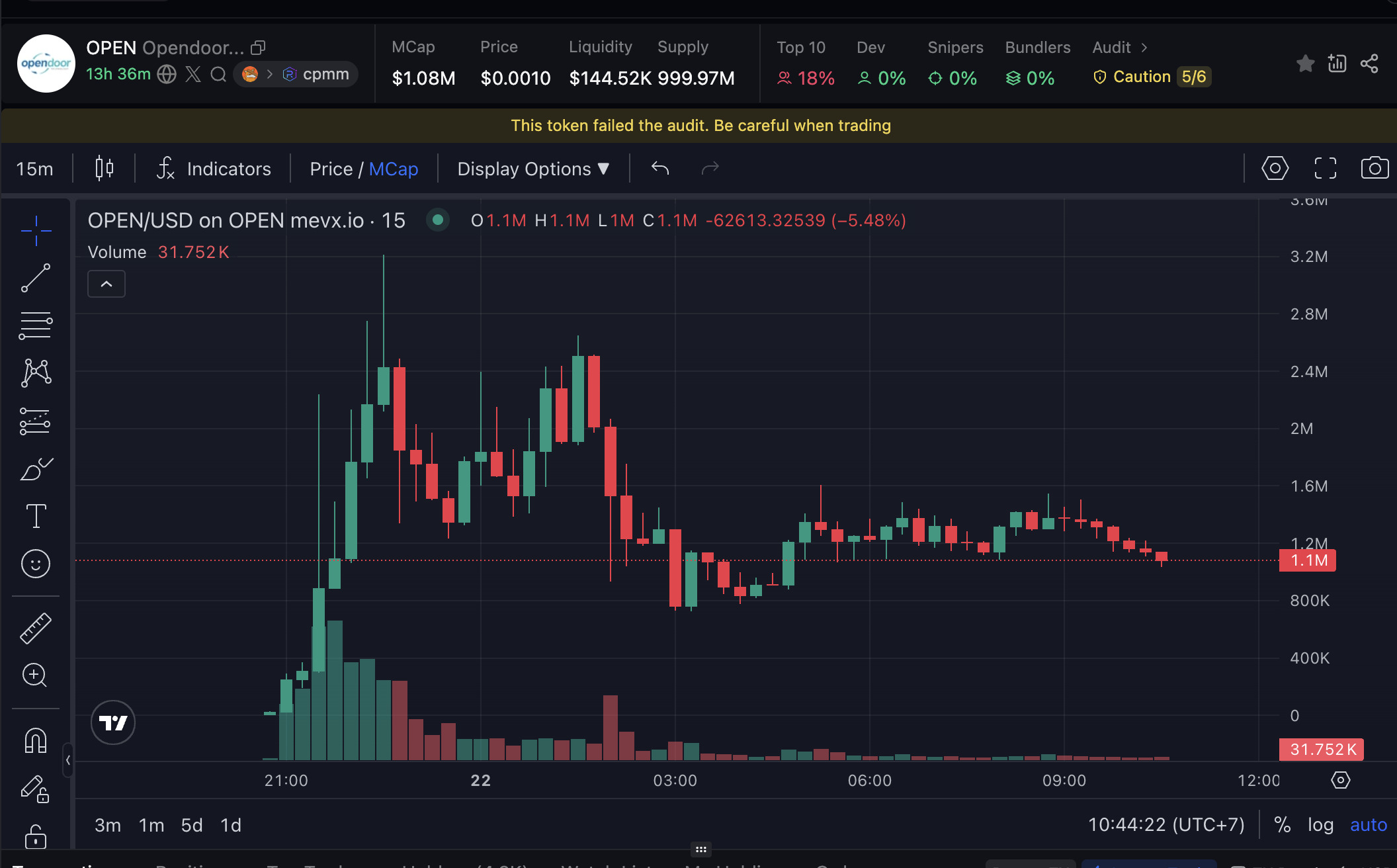 Daily Recap - 22/07/2025: Memecoin $ORGO, $ACTB, và $OPEN dẫn sóng thị trường 4 OPEN chart (Nguồn: MevX)