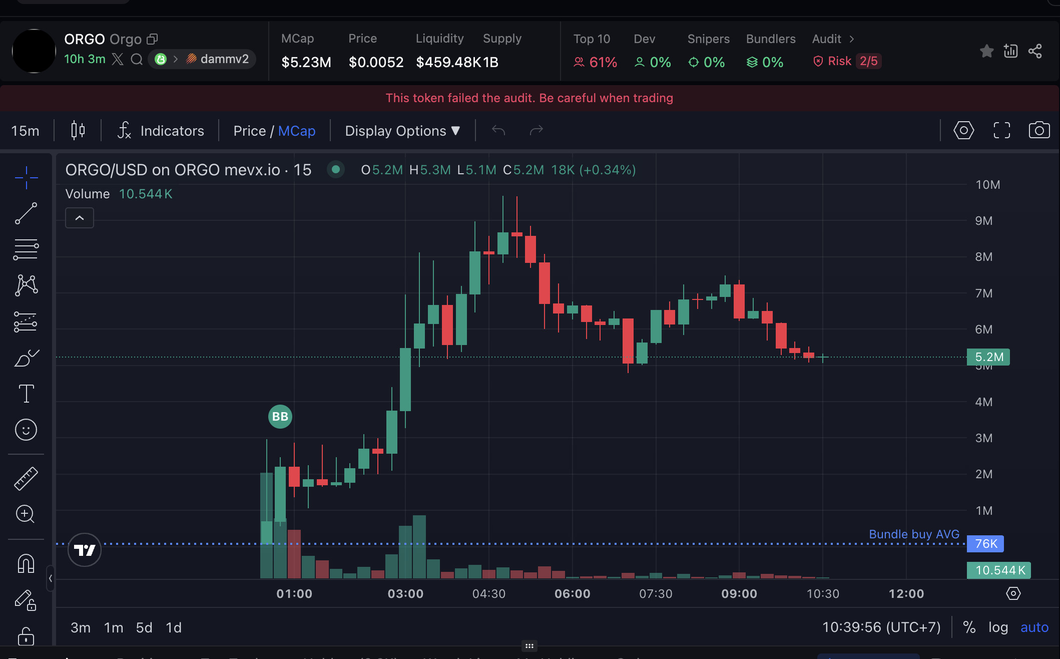 Daily Recap - 22/07/2025: Memecoin $ORGO, $ACTB, và $OPEN dẫn sóng thị trường 2 ORGO chart (Nguồn: MevX)