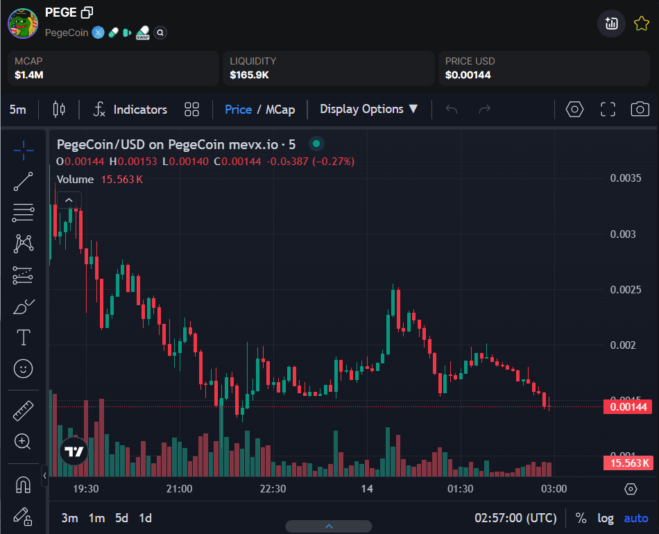 pegecoin