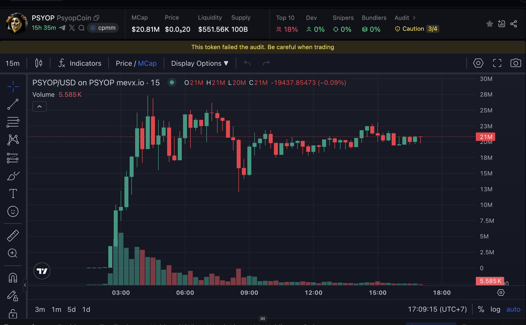 PsyopCoin ($PSYOP): Cuộc cách mạng kỹ thuật số chống lại giới tinh hoa 2 PSYOP chart (Nguồn: MevX)