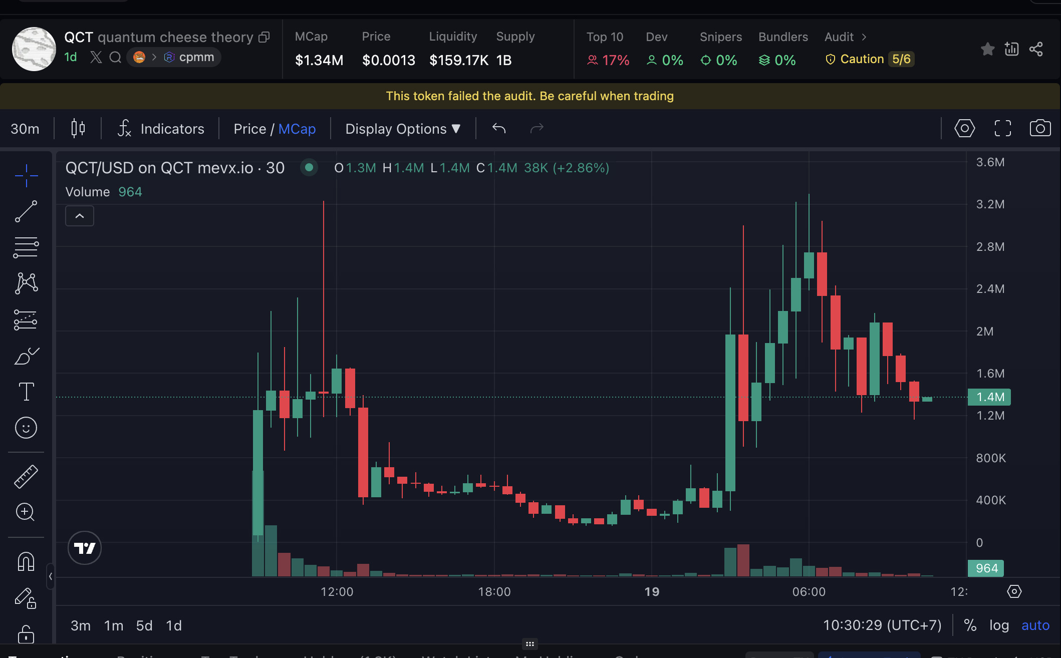 Daily Recap – 19/07/2025: GENIOUS Act chính thức được ký, $QCT, $CODEPUTER và $DUMP dẫn đầu xu hướng memecoin 2 QCT chart (Nguồn: MevX)